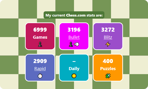 Chess.com stats widget preview